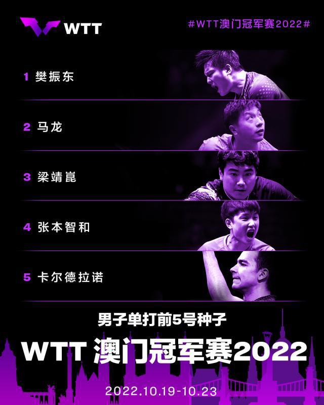 WTT澳门冠军赛参赛名单公布 国乒男女共八人出战(2)