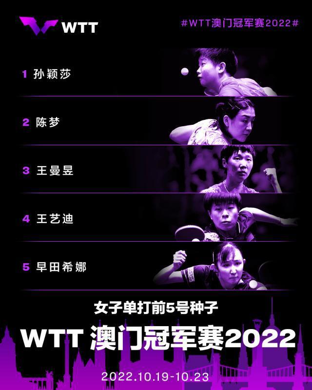 WTT澳门冠军赛参赛名单公布 国乒男女共八人出战(3)