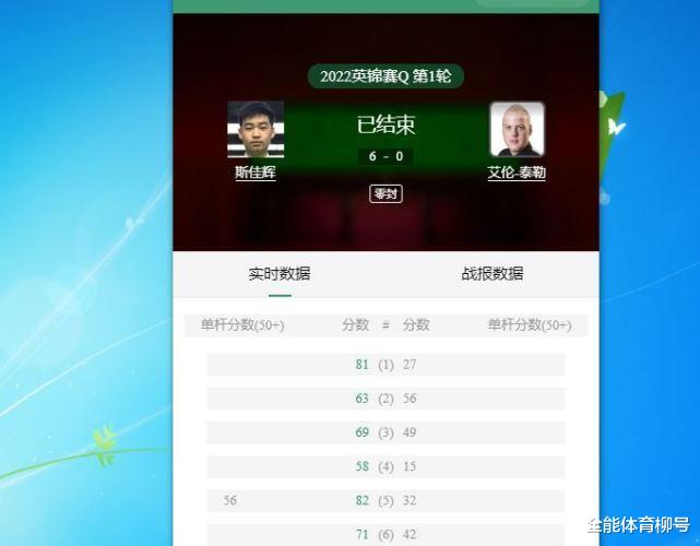 中国19岁小将豪夺2冠，打脸世锦赛冠军墨菲，斯佳辉6-0霸气横扫(5)
