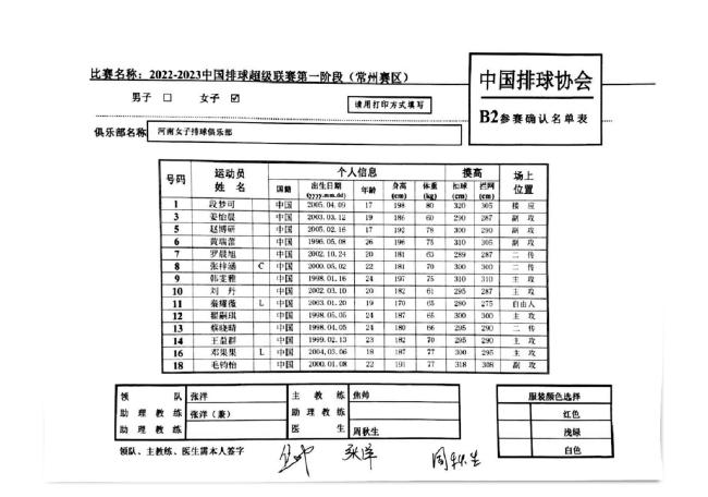 排超联赛B组云豫冀3队14人 刘梦雅成唯一85后选手(3)