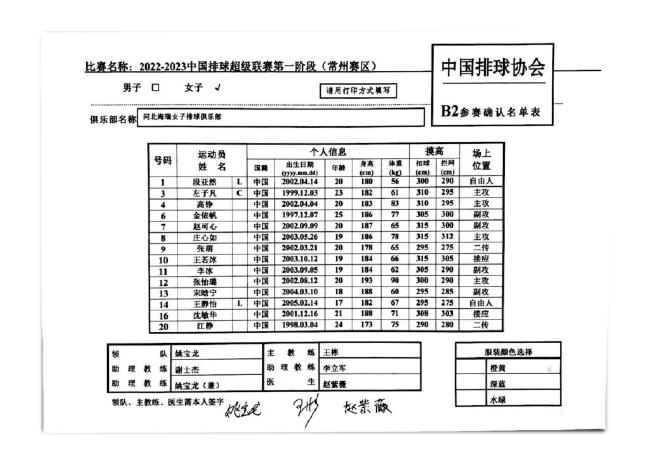 排超联赛B组云豫冀3队14人 刘梦雅成唯一85后选手(4)