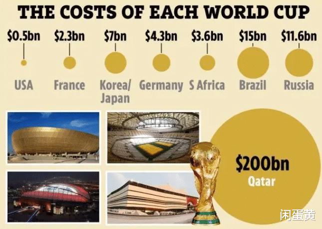 花了2200亿美元办足球世界杯，土豪国却说这钱花得值？(2)