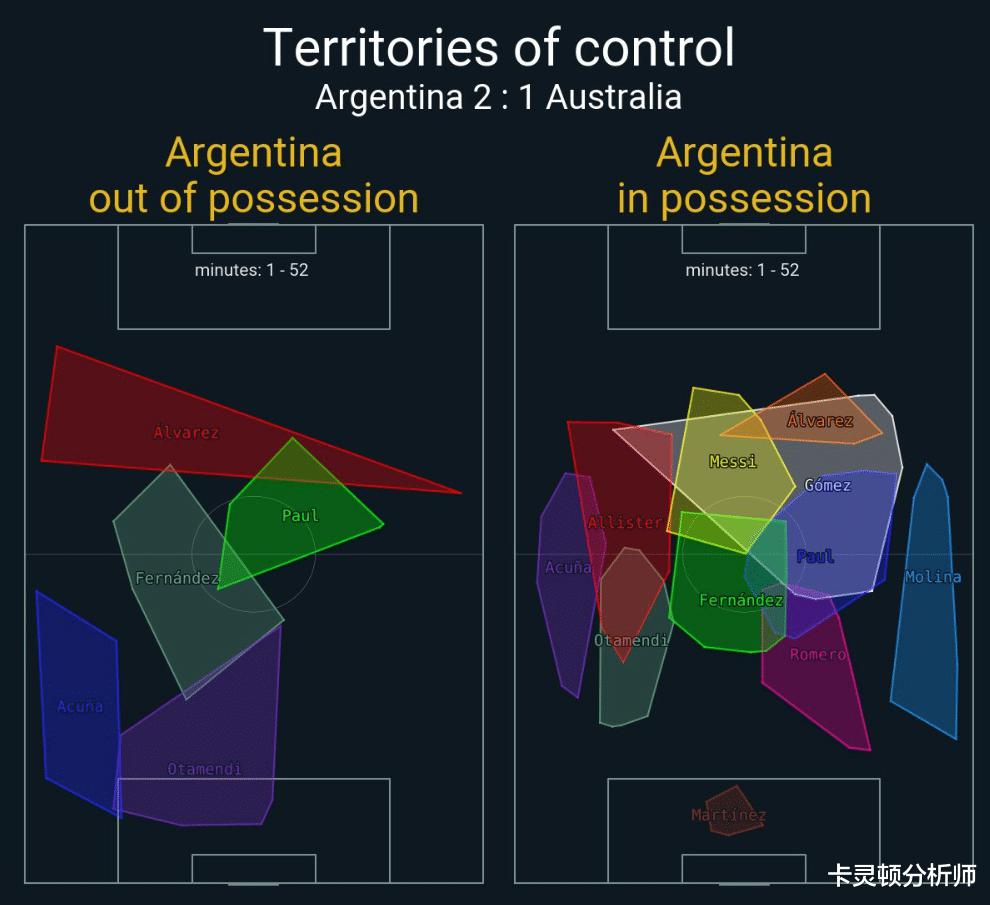 阿根廷进8强不具统治力，2个短板很明显，是冠军相还是止步8强？(7)