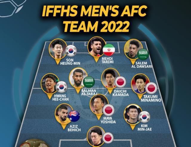 争议不断！2022亚洲男足最佳11人出炉，三苫薰无缘，日韩7人入选(1)