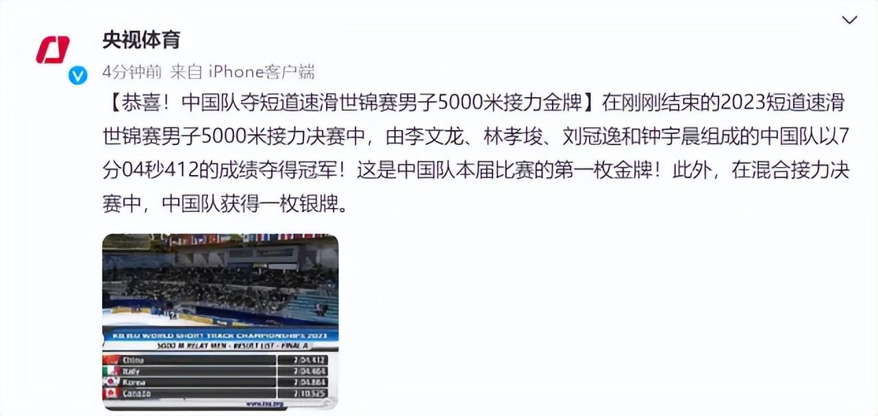恭喜！中国队压轴夺冠，人民日报+央视发文祝贺：世锦赛第一金！(6)