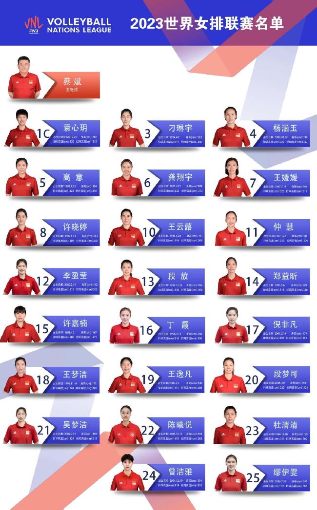 中国女排国家联赛23人大名单 朱婷和姚迪双双缺席(1)