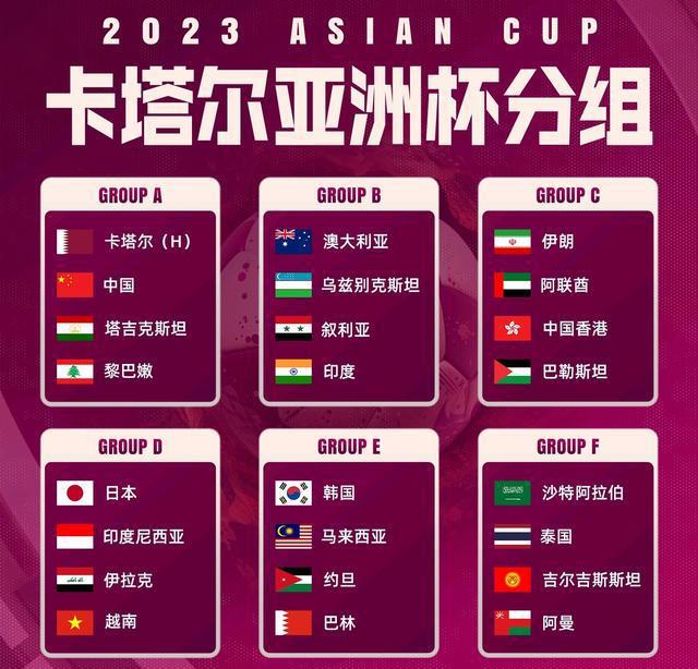 亚洲杯中国抽到上上签，小组出线稳了？只希望球队不会成为笑话(1)