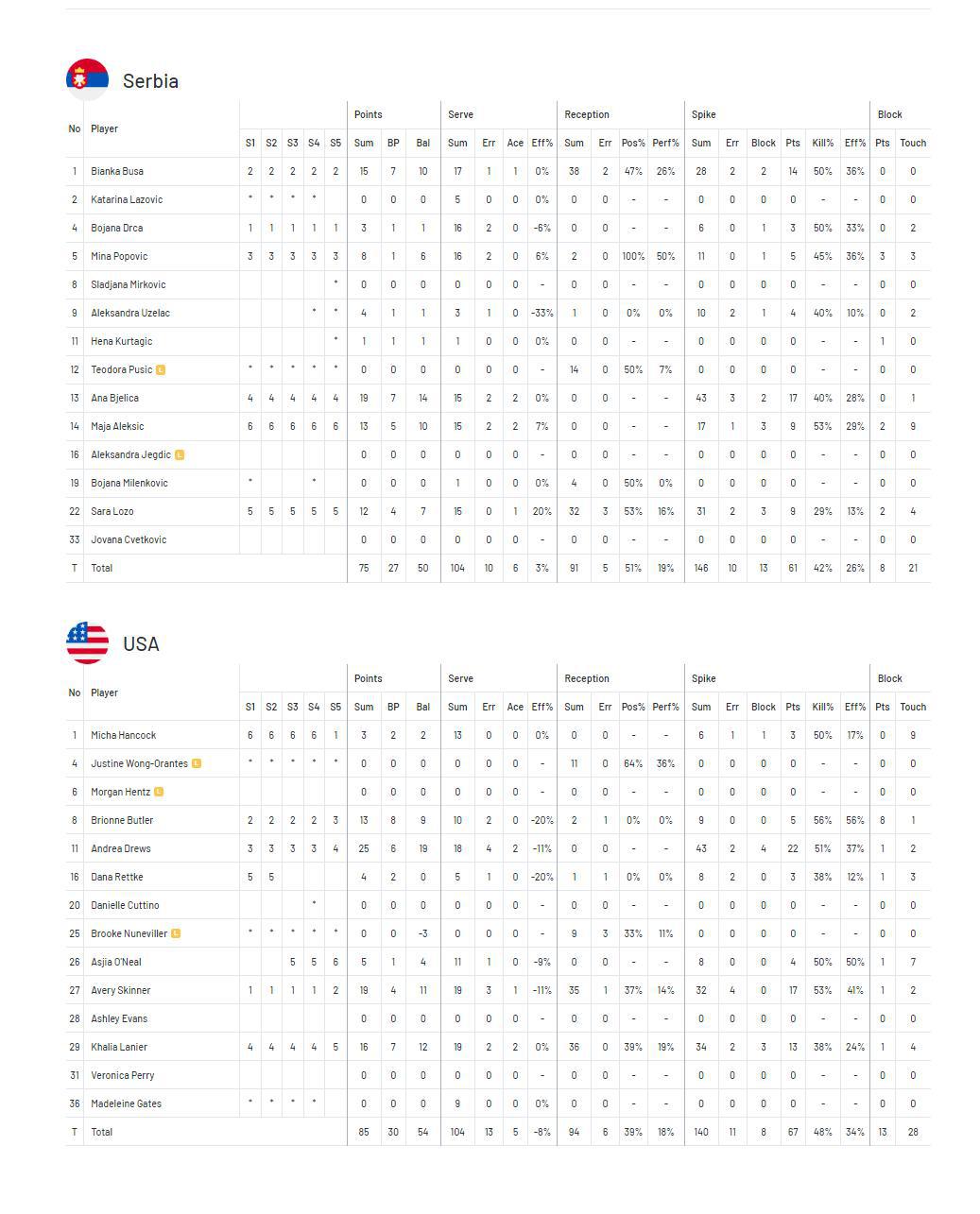 【国家女排联赛美国3-2力克塞尔维亚】#国家女排联赛# 5月31日安塔利亚，国家(9)