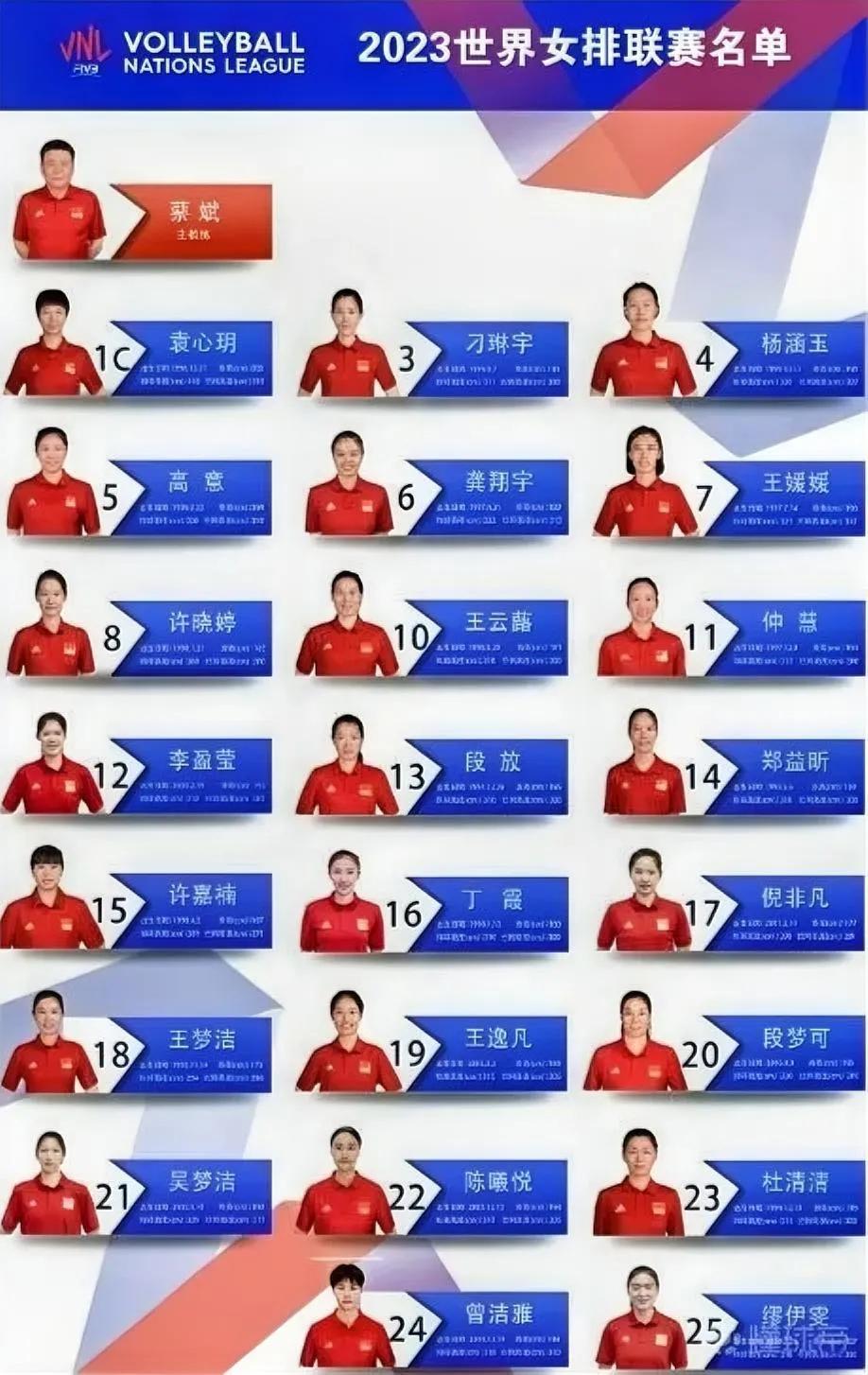 CCTV-5将在6月02日12:10将直播中国女排对阵德国女排，赛前公布双方主教(2)