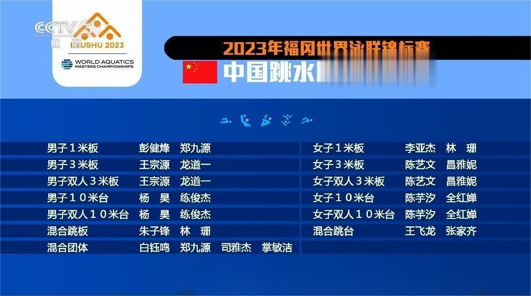 #中国跳水队公布福冈世锦赛名单# 男子1米板：、女子1米板：李亚杰、林珊男子3米(1)