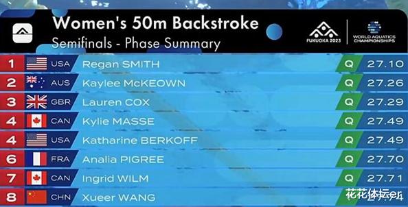 世锦赛精彩一夜！中国游泳队夺得第三金，澳大利亚名将破世界纪录(6)
