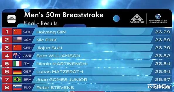 世锦赛精彩一夜！中国游泳队夺得第三金，澳大利亚名将破世界纪录(8)
