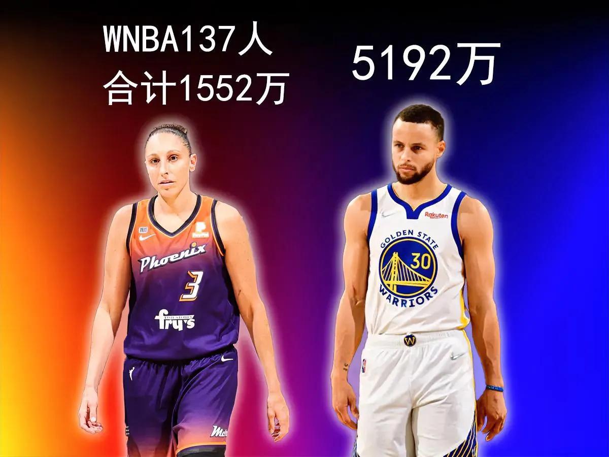 女人挣钱太难了，WNBA137人的年薪总计仅仅只有1552万美元！

WNBA的(1)