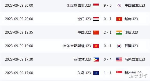 0-11！0-10！亚预赛一夜诞生9场惨案：10队同时出局，中国3队全败垫底(8)