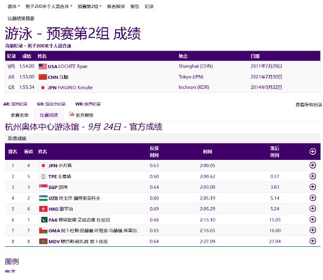 亚运游泳首日中国6项预赛第一 唐钱婷创亚洲纪录(6)