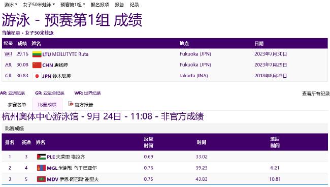亚运游泳首日中国6项预赛第一 唐钱婷创亚洲纪录(18)