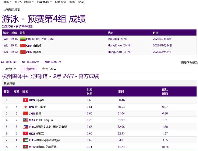 亚运游泳首日中国6项预赛第一 唐钱婷创亚洲纪录(21)