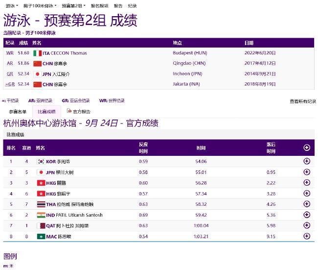 亚运游泳首日中国6项预赛第一 唐钱婷创亚洲纪录(24)