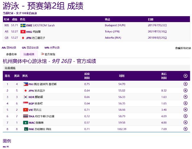 亚运游泳第3日中国3项第一 李冰洁冲击亚运第三金(3)