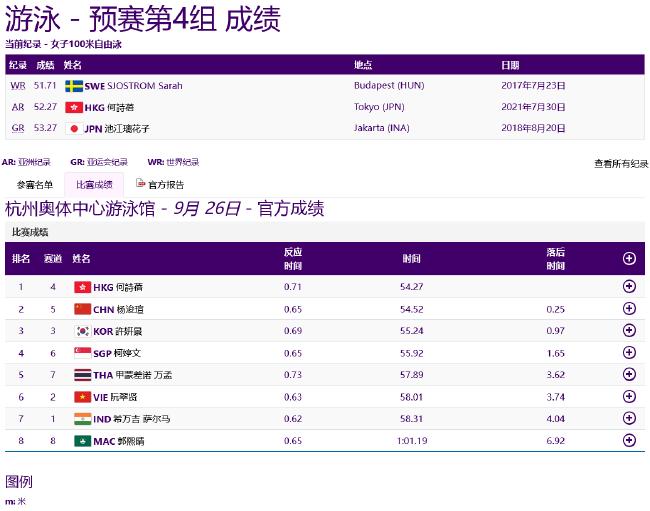 亚运游泳第3日中国3项第一 李冰洁冲击亚运第三金(5)