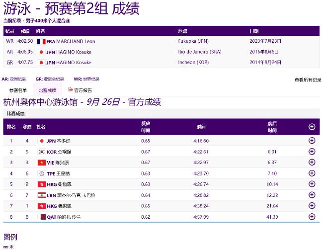 亚运游泳第3日中国3项第一 李冰洁冲击亚运第三金(8)