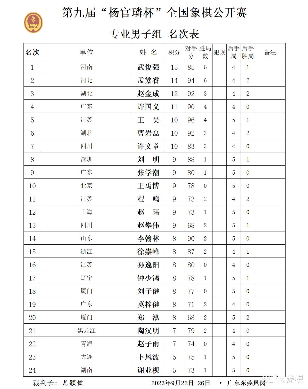 第九届杨官璘杯收官，武俊强、吴可欣分获男女组冠军(4)