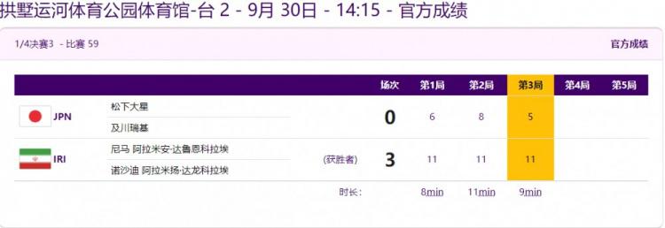 伊朗又赢了！乒乓球男双1/4决赛 伊朗组合3-0日本组合 晋级四强(2)