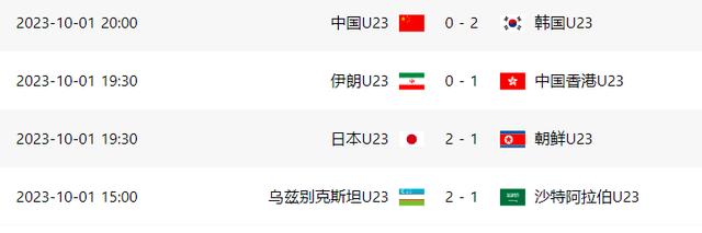 2连败后2连胜，中国球队创造奇迹！亚运4强出炉，又是中日对决(3)