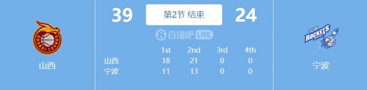 惨不忍睹！宁波半场仅得24分 全队41中8&三分15中1(1)