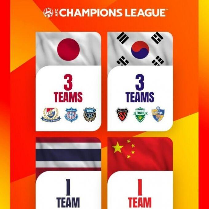 长点心吧！亚足联官方社媒弄错韩国国旗，引发韩国球迷不满(1)