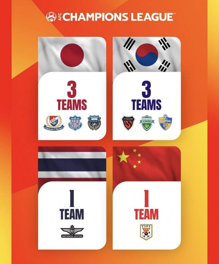 长点心吧！亚足联官方社媒弄错韩国国旗，引发韩国球迷不满(2)
