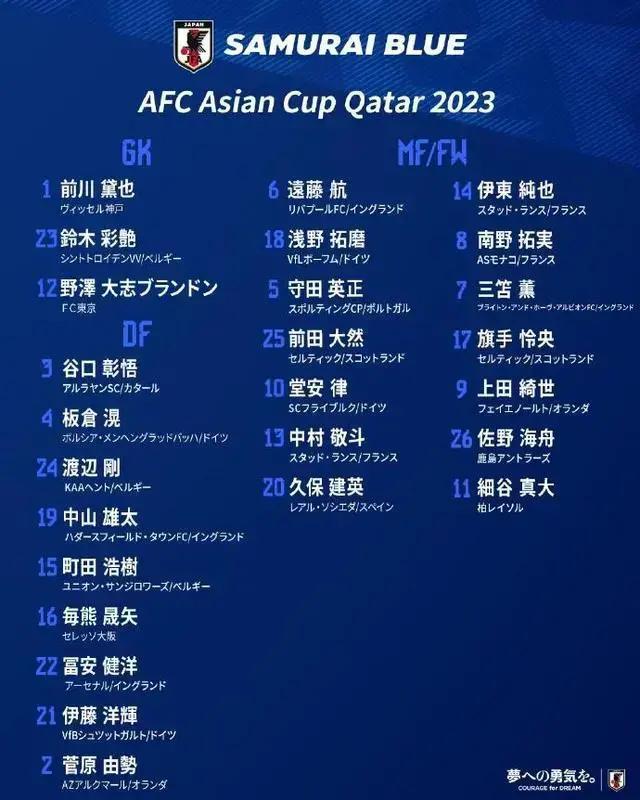 亚洲杯强队解读：日本蓝武士出击，目标是亚洲杯冠军(2)