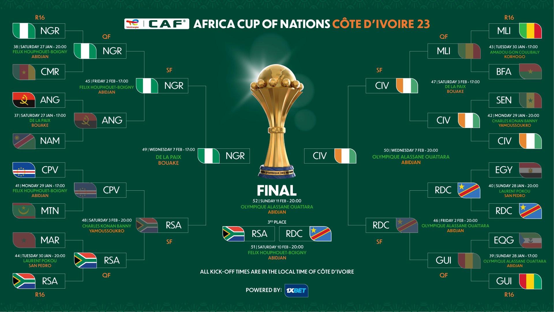 尼日利亚、科特迪瓦首次会师非洲杯决赛，两队上次进决赛皆夺冠(1)