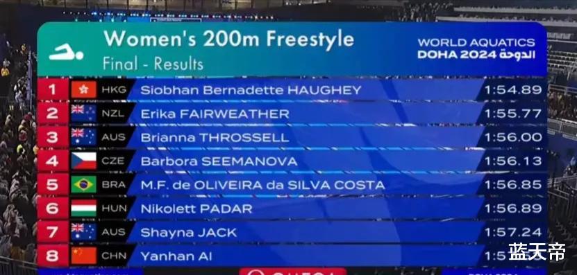 游泳世锦赛：女子200米自由泳李冰洁弃赛，何诗蓓金牌，艾衍含第8(3)