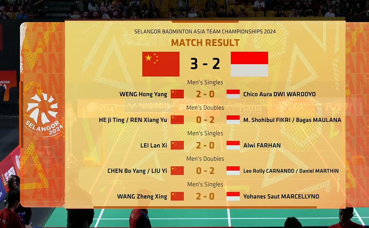 羽毛球亚锦赛：中国男团男单3战全胜，3-2战胜印尼晋级四强！(3)
