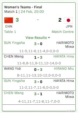 釜山乒乓球锦标赛：中国男团11连冠，女乒6连冠，历届冠军全记录(13)