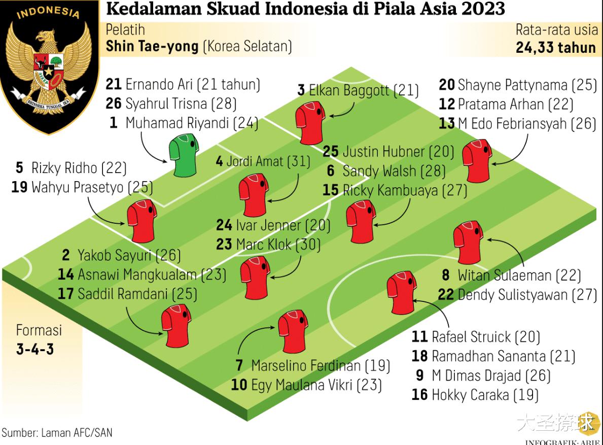 印尼队为何使用如此多的归化球员？(6)