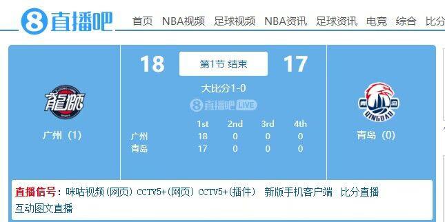 进攻不畅！广州首节18-17领先青岛&双方单节得分均未过20(1)