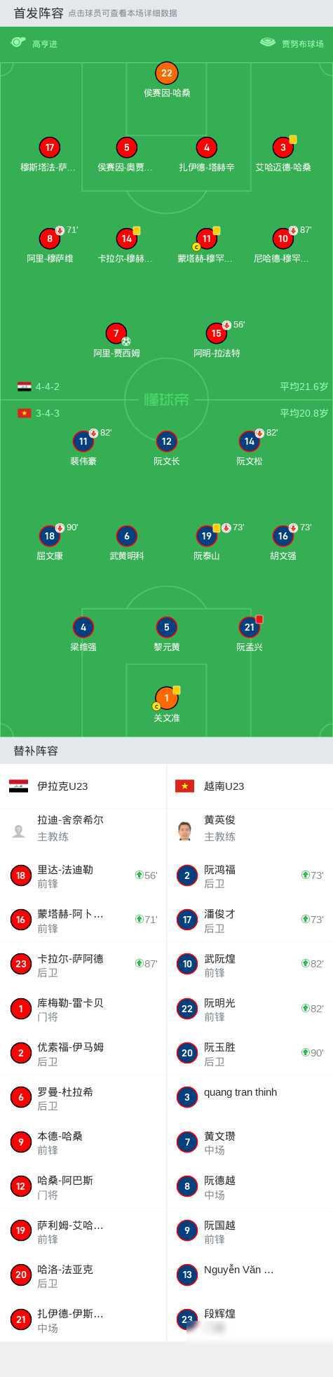 伊拉克U23 1-0越南U23取U23亚洲杯3连胜，阿里-贾(3)