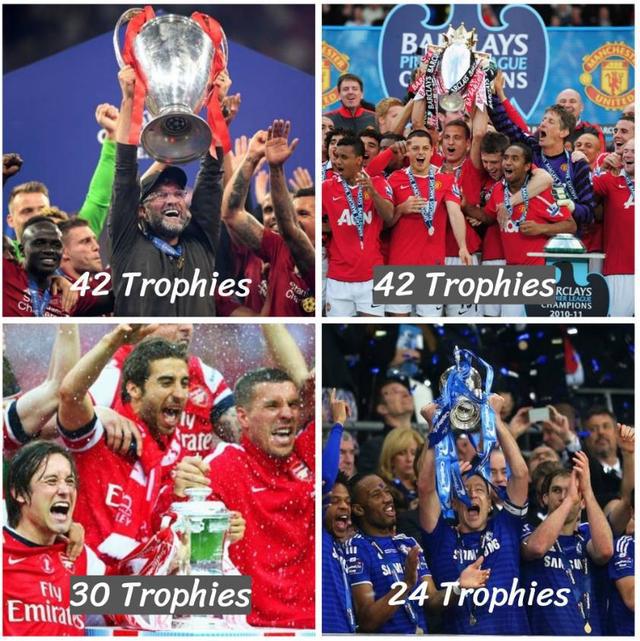 英超球队拿过最多奖杯的球队 英格兰球队冠军奖杯排行榜(1)