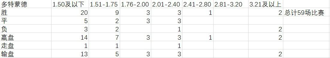 2020德甲指数——欧战区6支球队不同指数区间表(3)