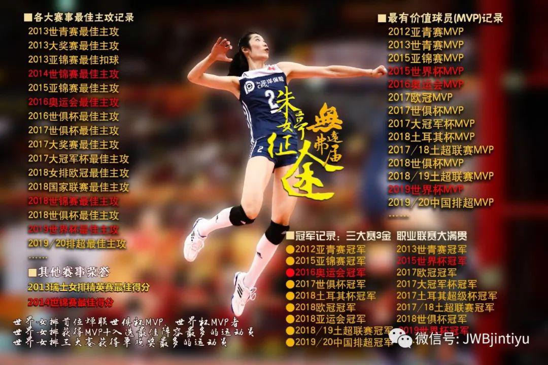 【女排】欧洲排联评选近20年女排欧冠五佳非欧球员，中国女排队长朱婷名列榜首(3)