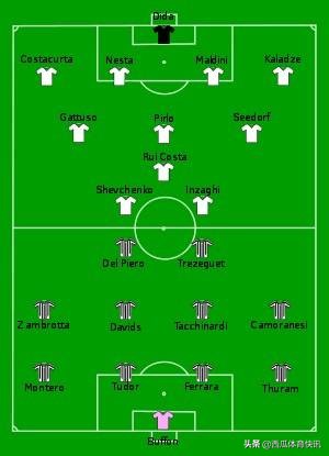 03欧冠尤文对皇马 欧冠系列之2003年决赛回忆——AC米兰vs尤文图斯(1)