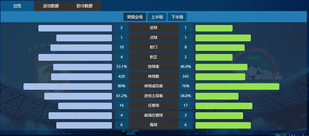 2014中超 广州恒大球迷3:0河南建业 中超第12轮恒大vs河南建业数字全解析(1)