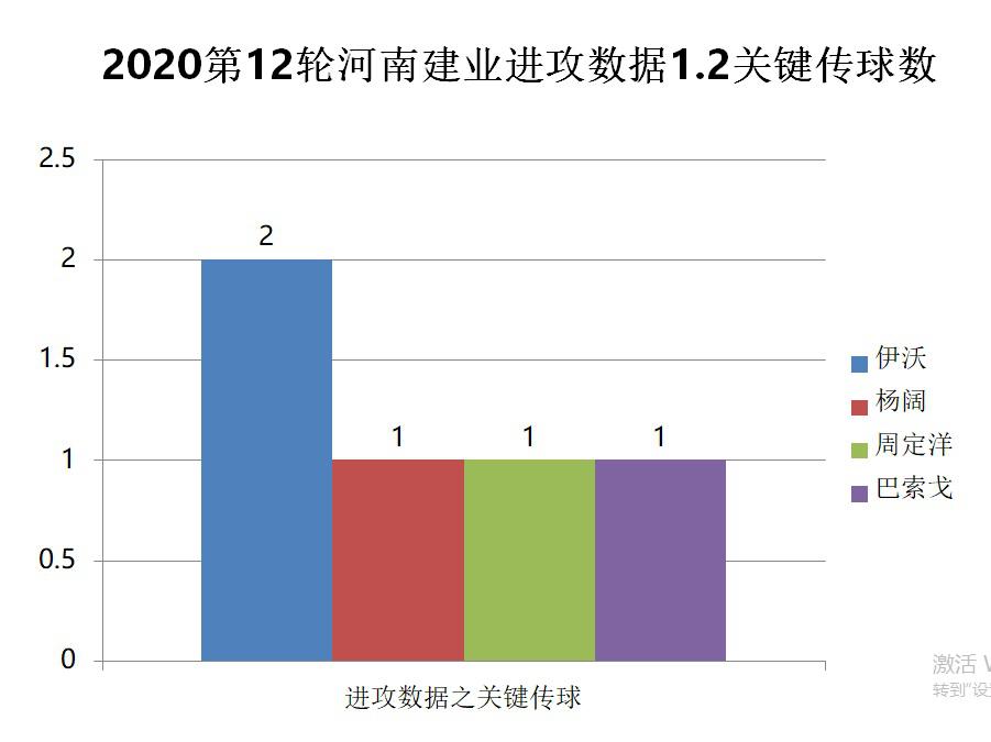 2014中超 广州恒大球迷3:0河南建业 中超第12轮恒大vs河南建业数字全解析(5)