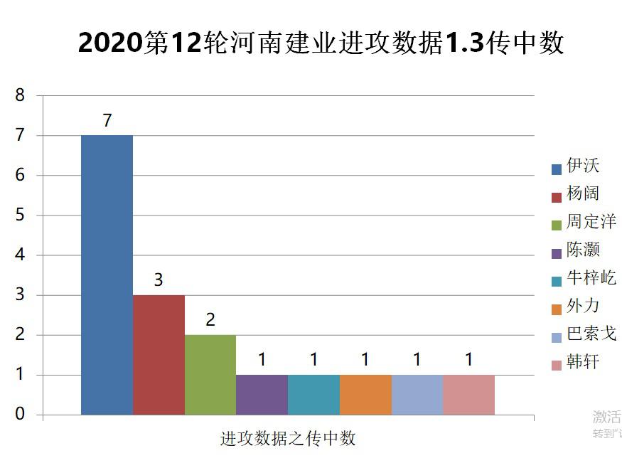 2014中超 广州恒大球迷3:0河南建业 中超第12轮恒大vs河南建业数字全解析(9)