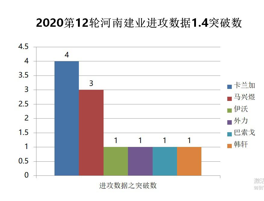 2014中超 广州恒大球迷3:0河南建业 中超第12轮恒大vs河南建业数字全解析(11)