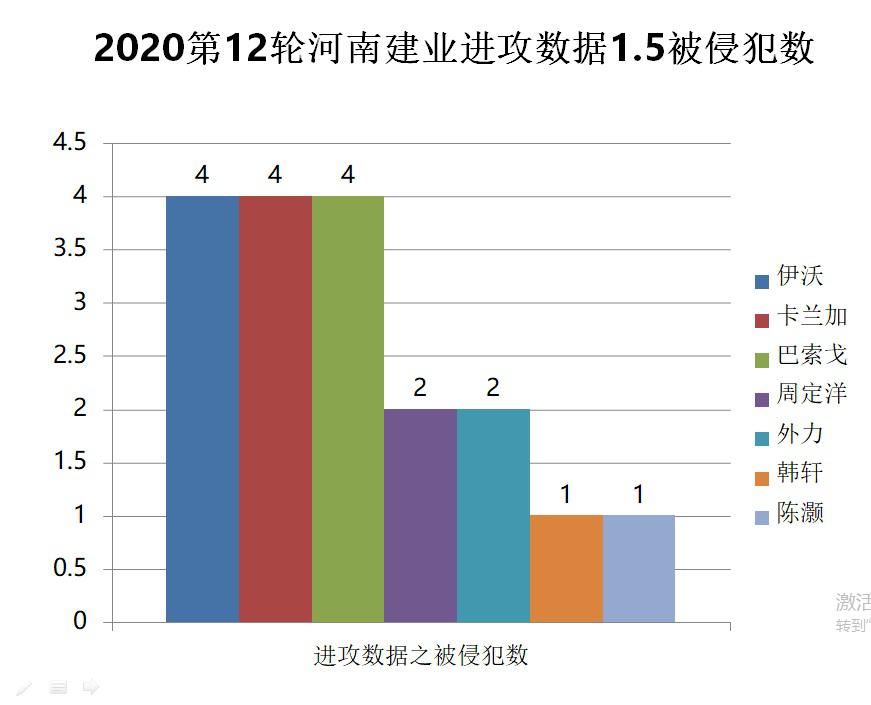 2014中超 广州恒大球迷3:0河南建业 中超第12轮恒大vs河南建业数字全解析(12)