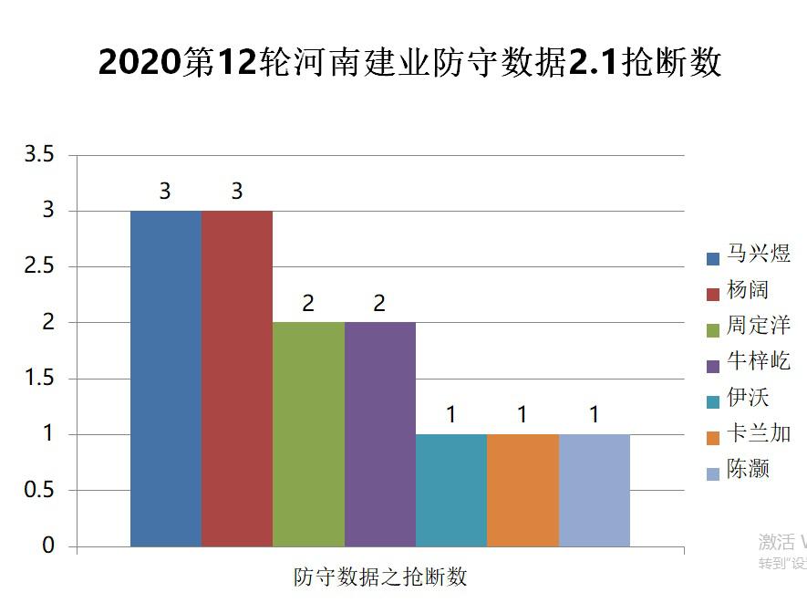 2014中超 广州恒大球迷3:0河南建业 中超第12轮恒大vs河南建业数字全解析(13)
