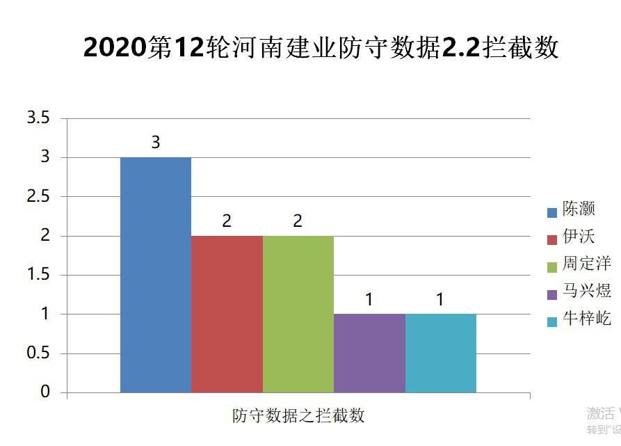 2014中超 广州恒大球迷3:0河南建业 中超第12轮恒大vs河南建业数字全解析(14)